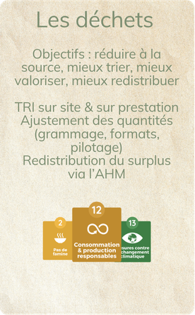 Environnement · Les déchets