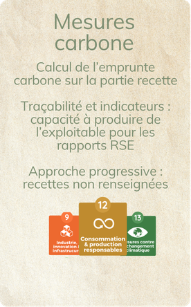 Environnement · Mesures carbone